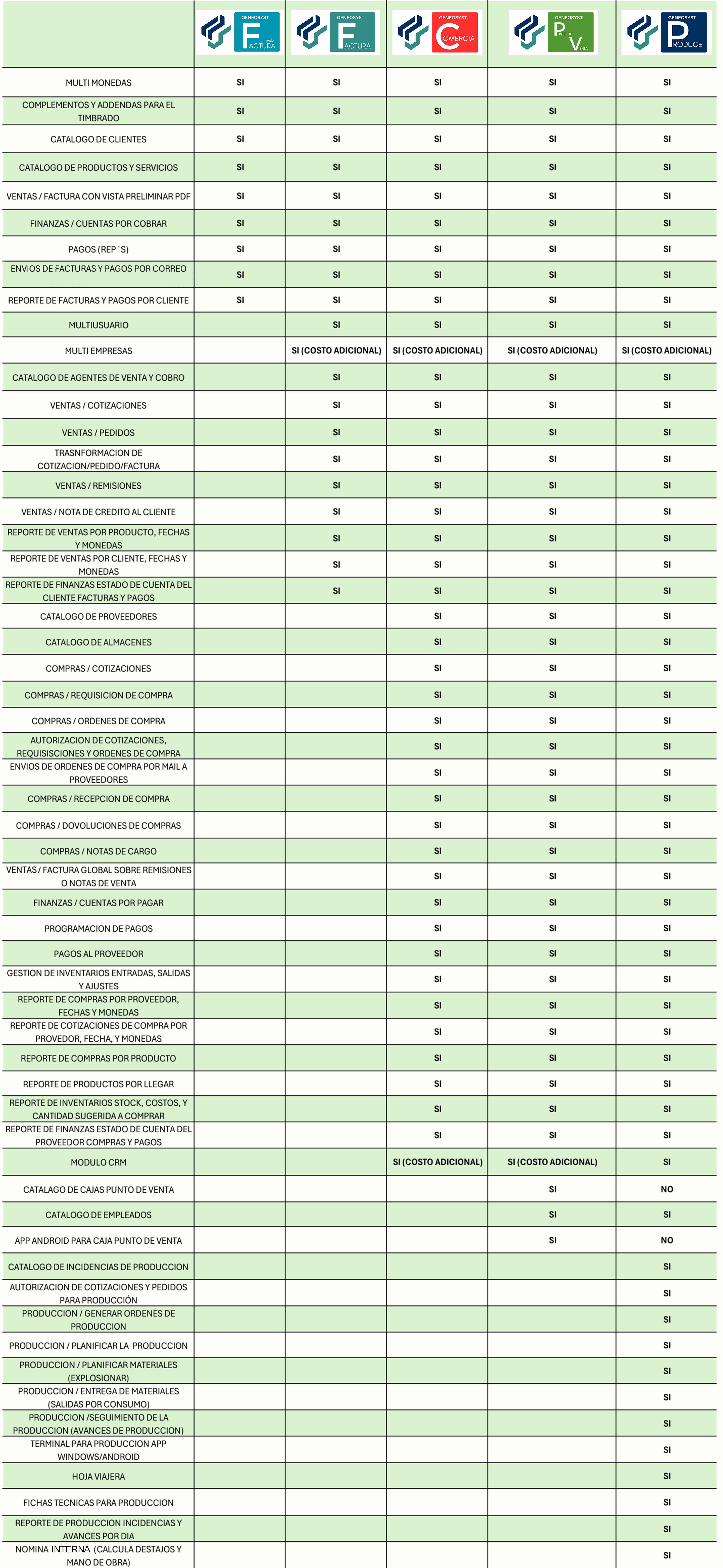 Tabla de Comparación